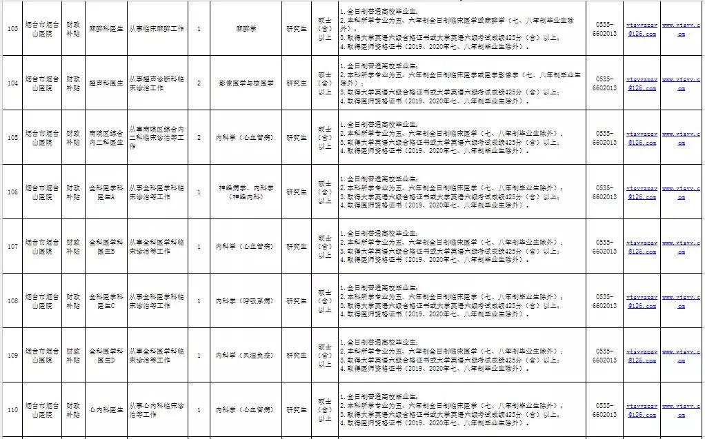 毓璜顶街道最新招聘信息汇总