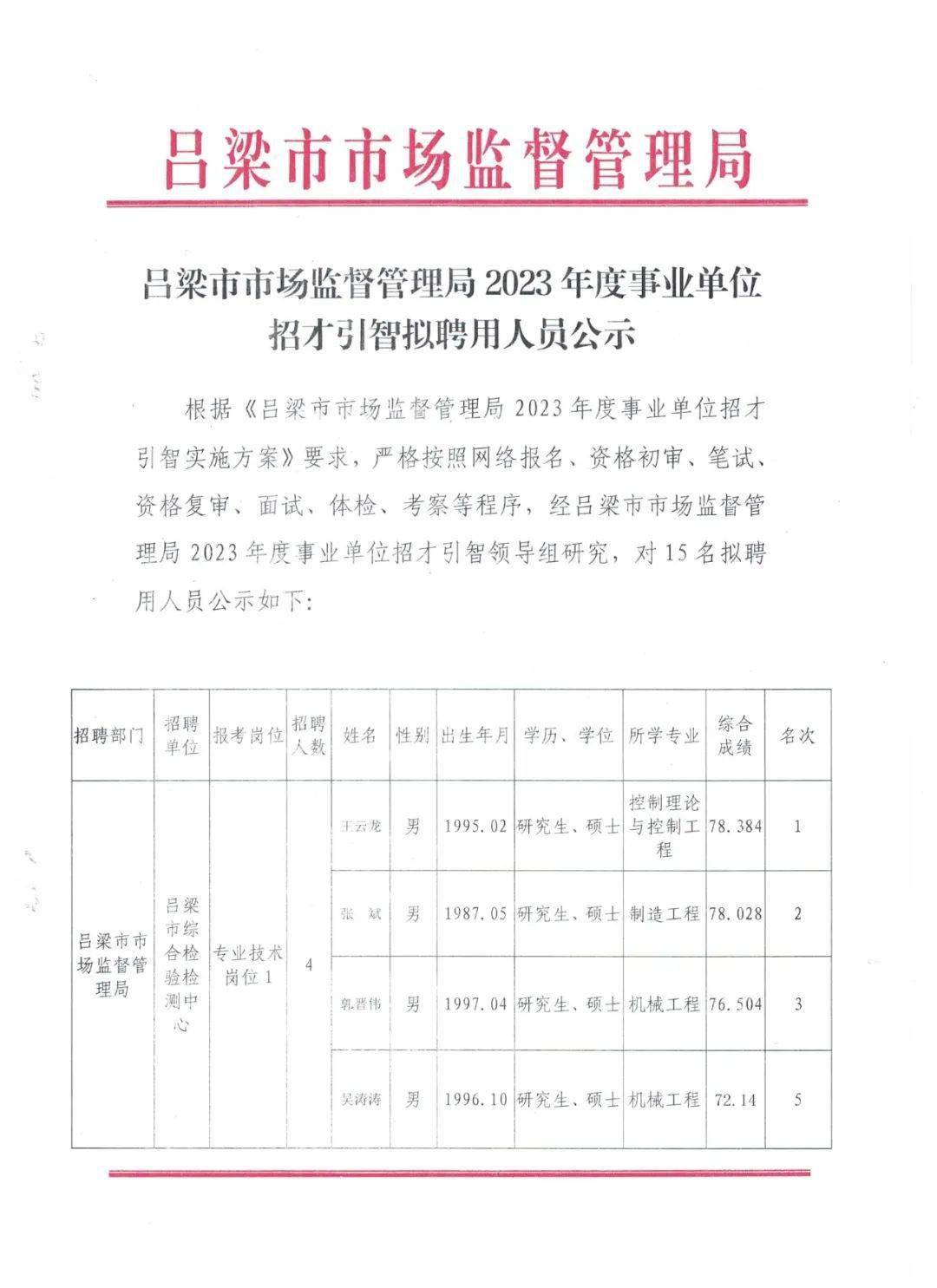 吕梁市食品药品监督管理局最新招聘解读及公告速递