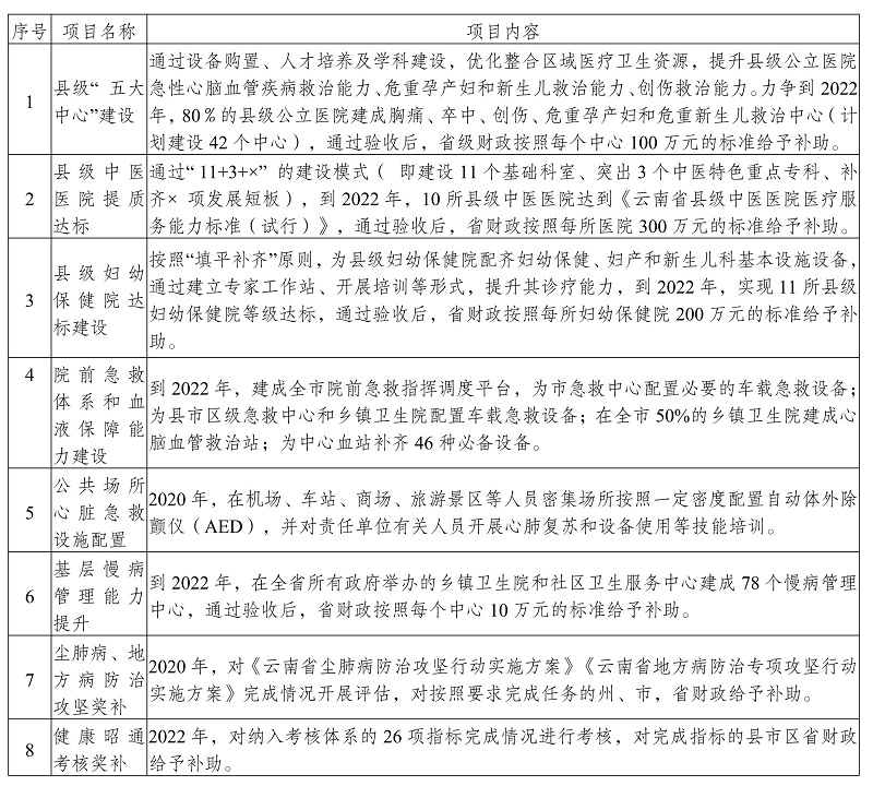 金平区医疗保障局发展规划，构建全方位高质量医疗保障体系