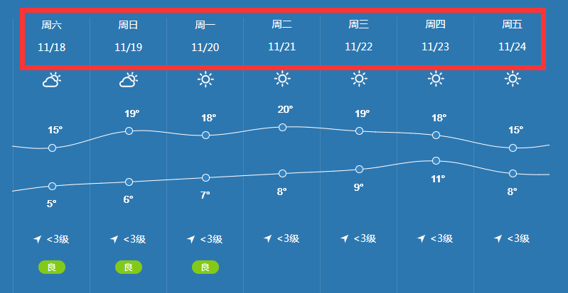 临平街道天气预报最新详解