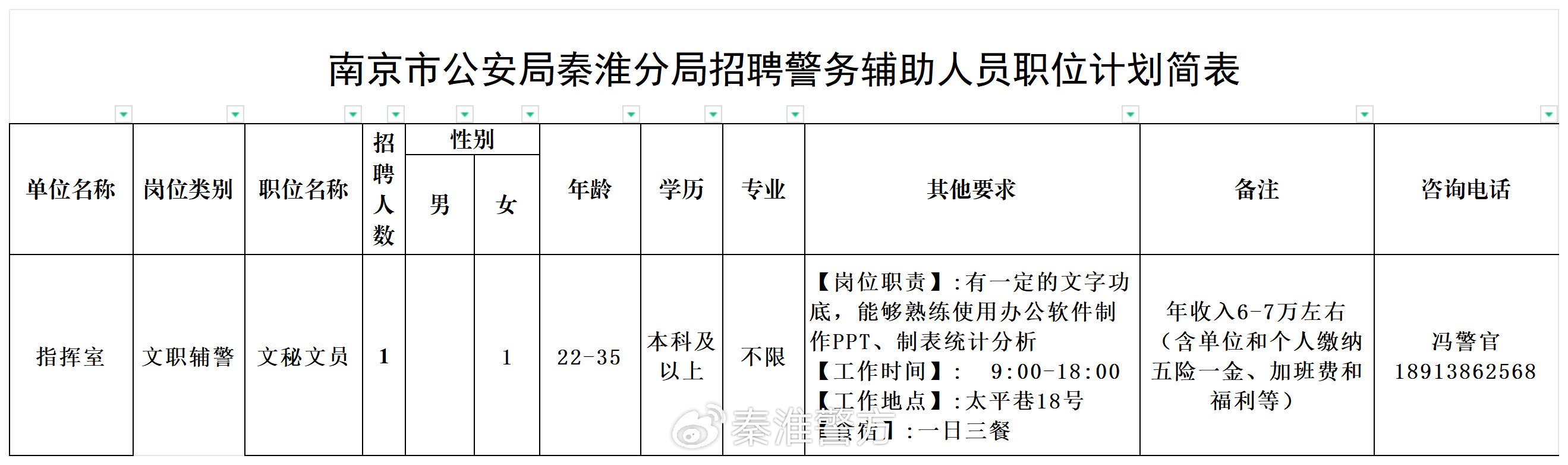 南京市公安局最新招聘启事概览