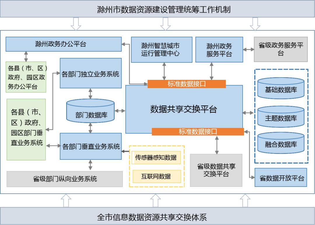 润州区数据和政务服务局最新发展规划深度探讨