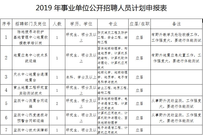 天祝藏族自治县特殊教育事业单位人事任命动态更新